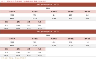 债市跟踪 | 利率在纠结中下行