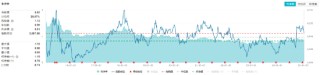 情绪回暖！高股息开盘拉升，价值ETF（510030）盘中上探0.73%！机构：春季行情或正在孕育中