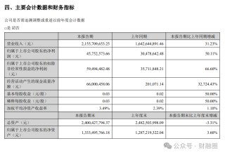 突发！上市公司57岁监事会主席去世