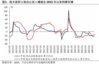 【兴证策略】深度解析“合肥模式”
