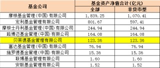 任职1年11月 贝莱德基金副总经理洪霞离任