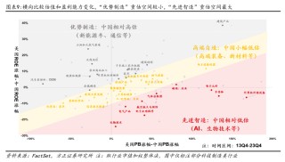 方正证券：配置“中特估”，交易“科特估”