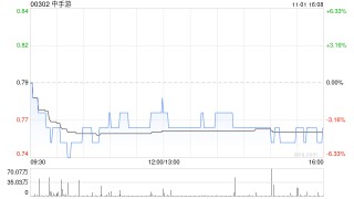 中手游发行3800万股代价股份