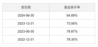 百亿基金 | 2024百亿主动权益类基金TOP4赵枫：在无风险利率持续走低的未来，权益投资仍大有可为