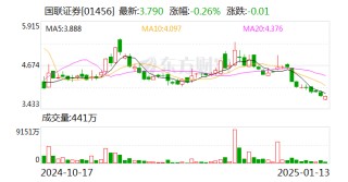 国联证券：公司A股证券简称拟变更为国联民生