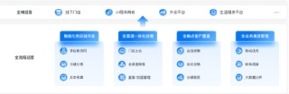 上膳源携手微盟数字化升级，引领生鲜便利消费新体验
