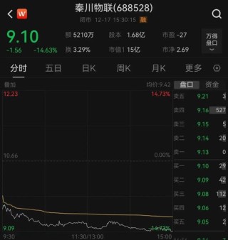 6000多股民懵了！大涨近50%后，A股公司突然宣布：终止重大资产重组！股价大跌