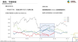 黑色：节奏转变