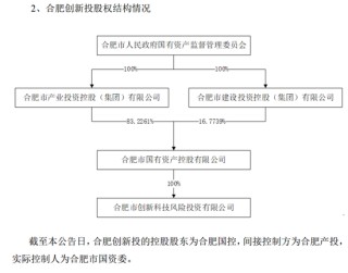 明日复牌！“最牛风投”拟入主