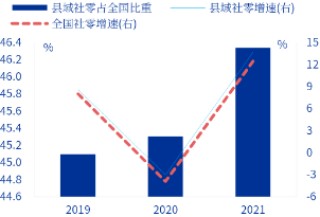 申万宏源研究春节见闻丨河北辛集：一盏灯点亮县域消费“新年红”