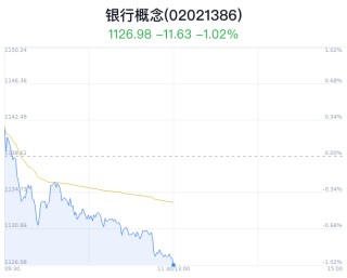 银行概念盘中跳水，交通银行跌0.56%