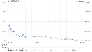 联合健康集团第四财季营收低于预期