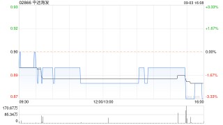 中远海发公布张卫华辞任独立非执行董事