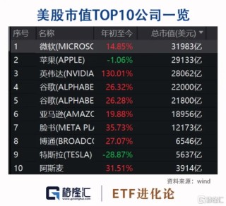 第一财经::量化策略但斌预计英伟达市值可能会到10万亿美金