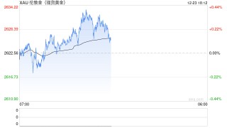 【黄金年报】明年的交易主线是什么？