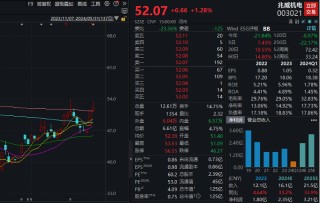 潇湘晨报[58配资]四连板牛股火速澄清，热门概念业务占比较小，多家知名游资参与炒作！近500亿解禁洪流袭来，微传动龙头解禁市值最大