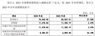 又一科创板IPO终止！近100%收入来自对美国销售，审计机构为普华永道