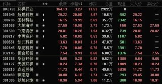 14：40，A股掉头向下，发生什么？尾盘资金抢筹两大板块