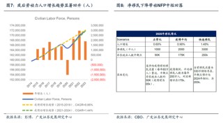 【广发宏观陈嘉荔】延续非典型着陆：2025年海外环境展望
