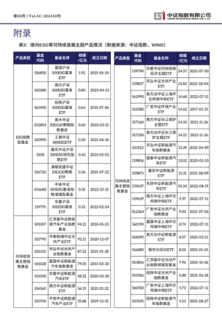 中证ESG月报 | 2024年10月（总第44期）
