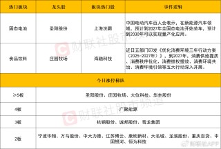 【每日收评】市场午后V型反弹，两市成交额重回2万亿