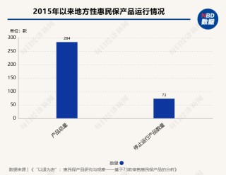 惠民保可持续发展受关注 业内拆解73款停售产品背后原因