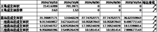 中加基金配置周报｜三季度经济数据出炉，LPR降息25BP