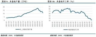 【建投晶硅】多晶硅期货价格区间推演与首日策略
