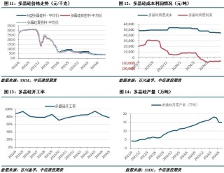 【建投有色】工业硅周报|过剩担忧渐缓，工业硅强势反弹