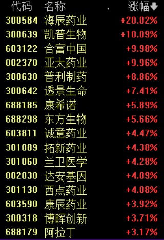11:15，突变！A股历史能否重演？