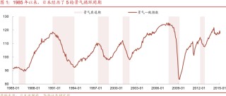 “失去的二十年”，日本政策失败怪圈