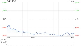 亚马逊第三季度营收1588.77亿美元 净利润同比增长55%