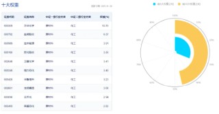 多股涨超5%！化工板块震荡上攻，化工ETF（516020）盘中上探1.2%！机构：或可把握化工结构性投资机会