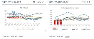 【油脂半年报】矛盾暂无的油脂，未来何去何从？