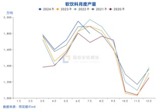 国投安信庞春艳：瓶片期货上市策略展望