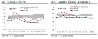 10月PMI反季节扩张，透露了什么信号？
