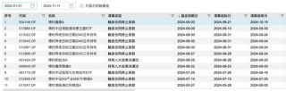 博时基金沙炜在管产品增聘基金经理，救业绩还是要离任？