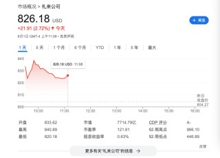 减肥神药又有“新功效”，研究发现礼来Zepbound大幅降低心力衰竭风险