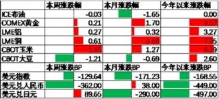 中加基金配置周报|央行发布货币政策执行报告，特朗普引入对等关税