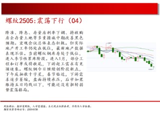 中天期货:螺纹震荡下行 棕榈中阴回落