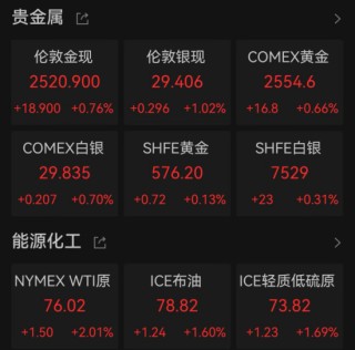 中国资产，爆了！发生了什么？全球金融市场巨震，黄金白银大幅波动，原油狂拉……