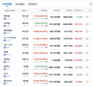 美国8月核心通胀回升，美债跌至盘中低点，美元指数短线拉升，美股期货短线走低