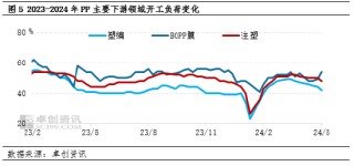 王驰:聚丙烯宏观向好持续有限 后市承压于基本面