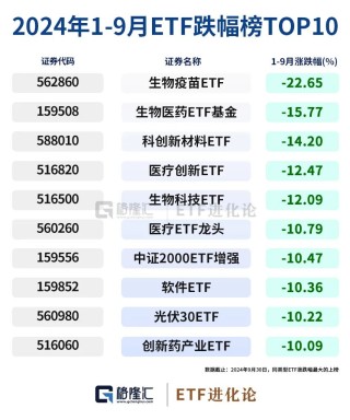 史诗级暴涨中，ETF成为最锋利的矛！