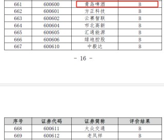 青岛啤酒信披考评降级，连续5个季度营收同比下滑