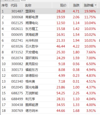 深交所公告港股通标的调整：龙蟠科技被调入 一度大涨超90%