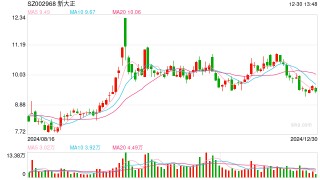 这家低空经济公司一年完成六轮融资，累计融资超10亿元！