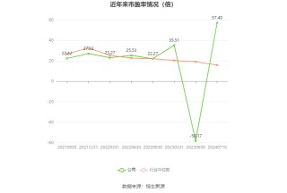 双枪科技：预计2024年上半年盈利1300万元-1600万元 同比扭亏