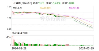 资讯:盈富优配超491万手砸跌停！增持计划搁浅 昔日光伏配件龙头要退市？AI手机迎爆发元年 这些A股公司提前布局