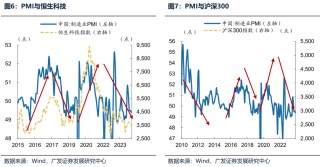【广发策略】如何选择可持续的内需线索？